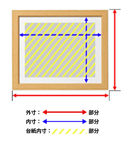 斜線部分が台紙内寸です