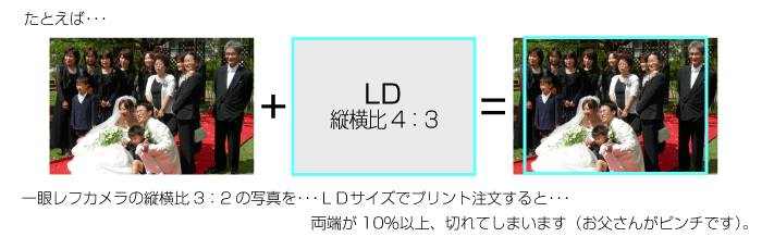 写真が切れる現象について